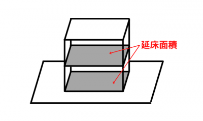 新築住宅の面積はどのくらい 人数別の広さや平均値を解説 口コミで評判 徳島の新築住宅メーカー 工務店を比較